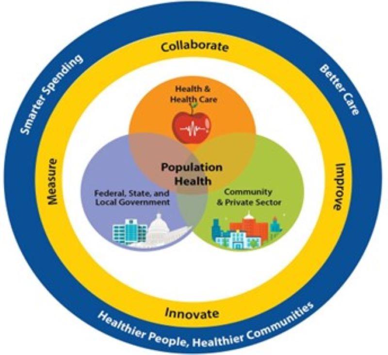 Approaches to Population Health Measurement | The Measures